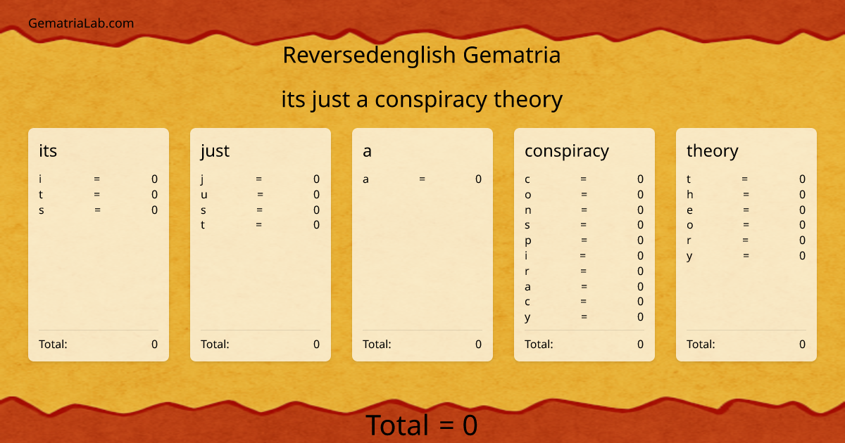its just a conspiracy theory in reversedenglish Gematria